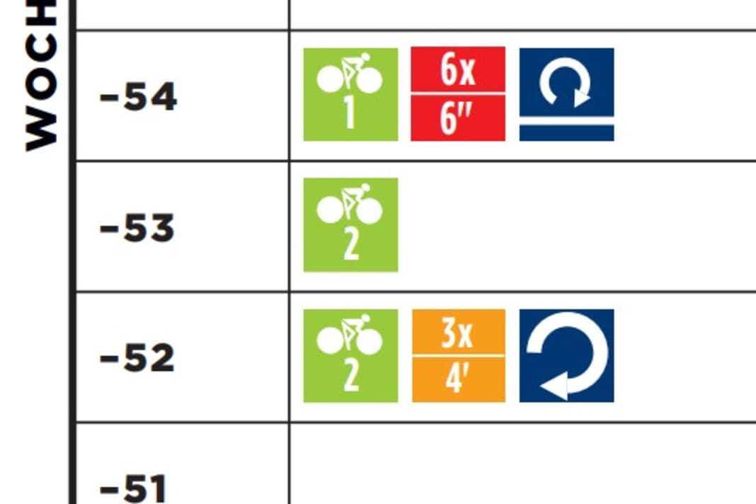 Plan de course, niveau 2, semaine 1