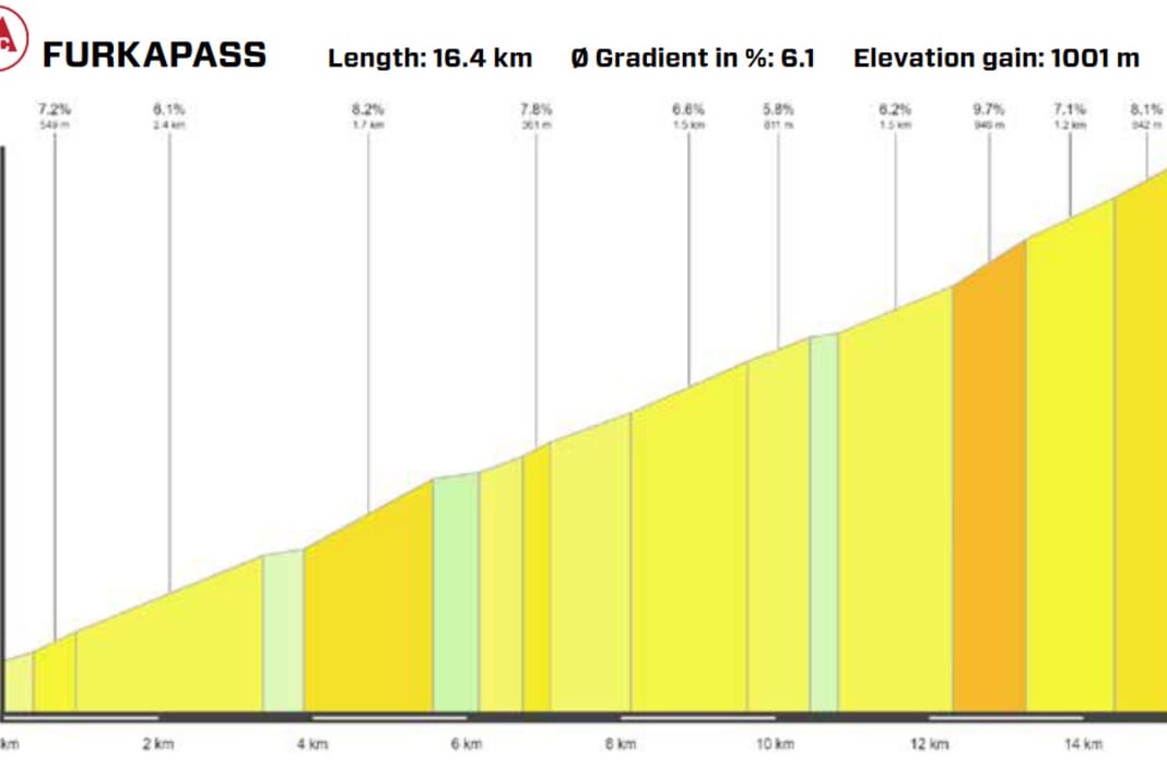 Tour de Suisse 2025 Etappenplan & Strecke der Männer & Frauen TOUR