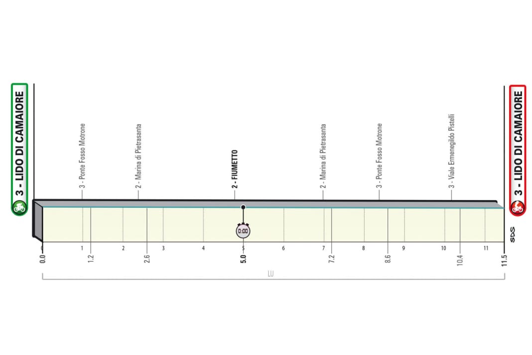 Die Etappen von Tirreno-Adriatico 2023: Etappe 1