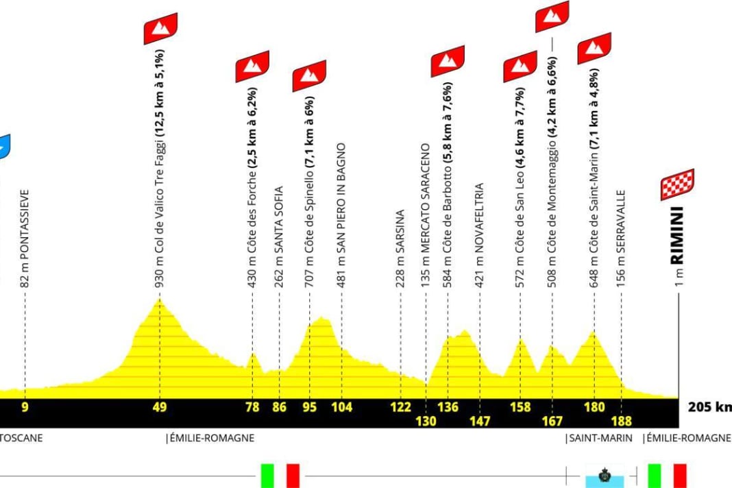 Tour de France 2024 Das ist bislang über die Strecke bekannt TOUR