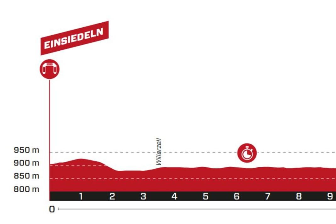 Tour de Suisse 2023 Etappenplan & Strecke der Männer & Frauen TOUR