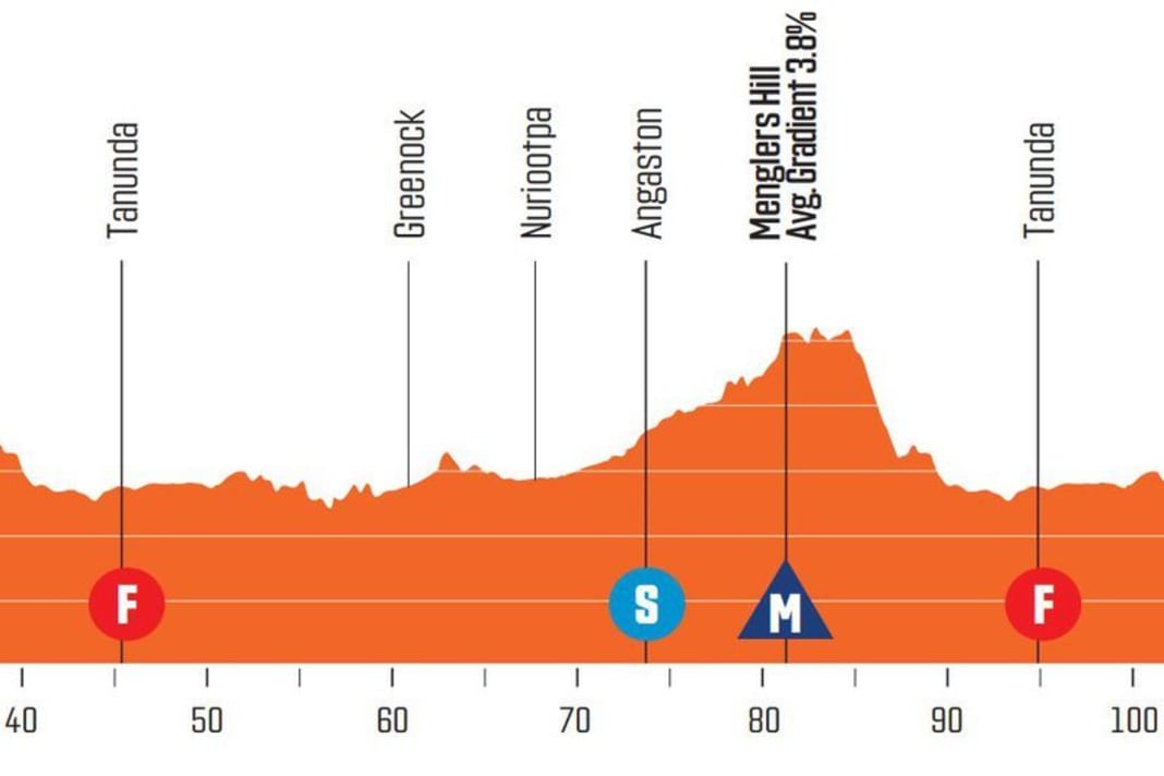 Stages of the men's Tour Down Under: Stage 1