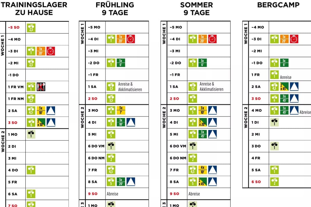 Die Trainingspläne im Überblick