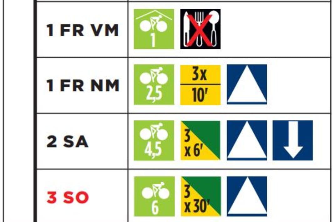 Bergtraining: Trainingslager zu Hause (Woche 1)