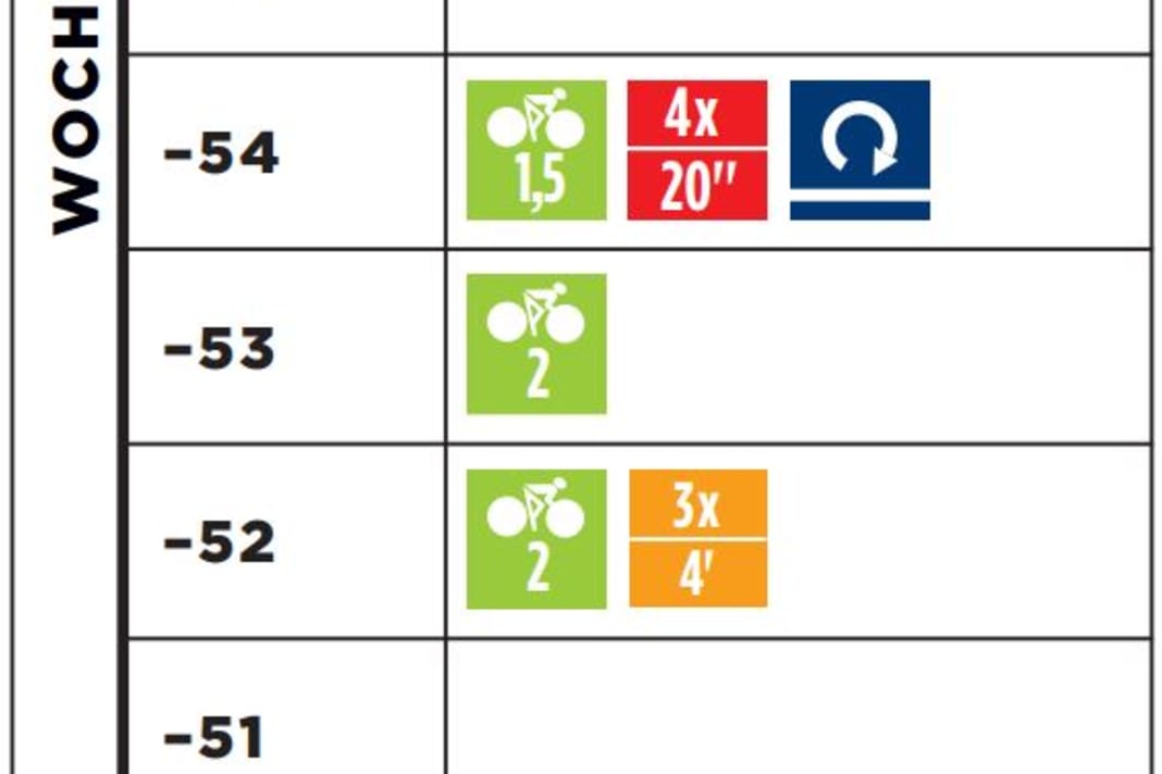 Rennrad Training für Jedermannrennen: Trainingsplan B (Woche 1)
