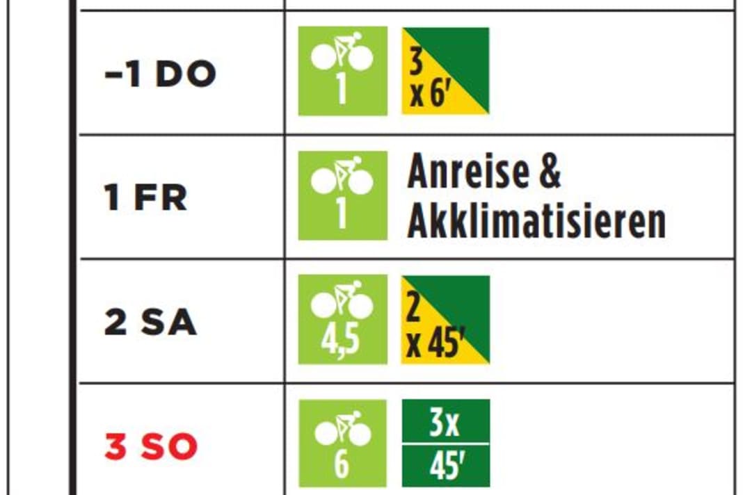 Bergtraining: Bergcamp (Woche 1)