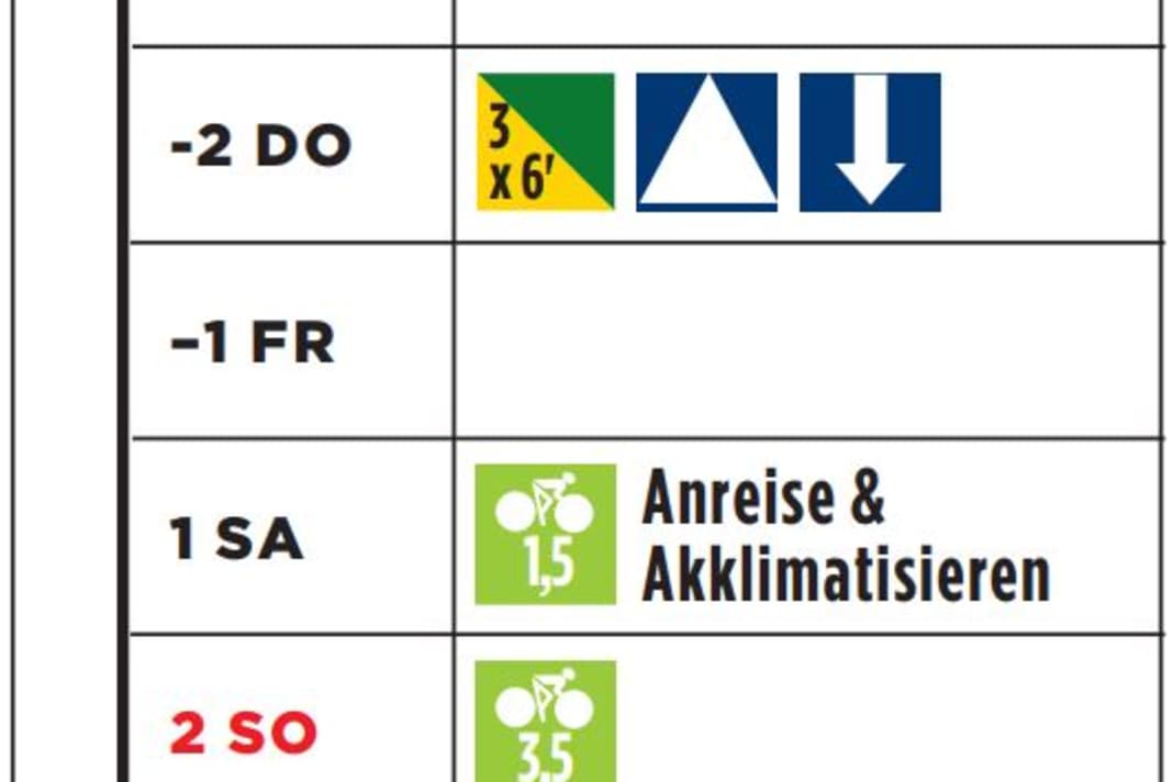 Rennrad Bergtraining: Frühjahrescamp (Woche 1)