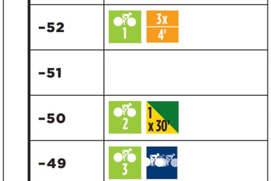 Jedermannrennen: Rennrad-Trainingsplan A (Woche 1)