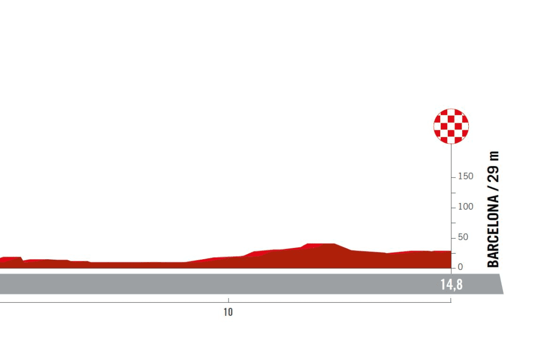 Toutes les étapes de la Vuelta a Espana 2023 : Etape 1