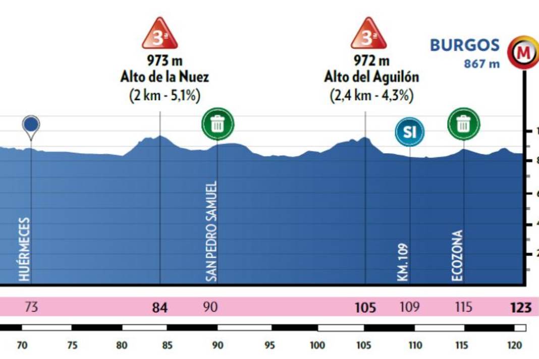 The elevation profile of the 1st stage