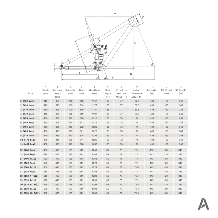 At Atherton Bikes, you can choose from 22 frame sizes from what is probably the most comprehensive geometry table in the bike world. If you like, you can still have your bike tailored to your body with millimetre precision.