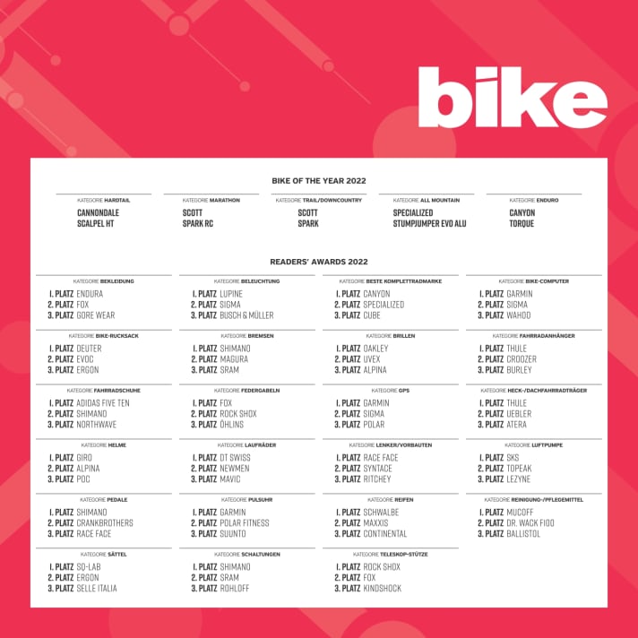 Photo: Delius Klasing