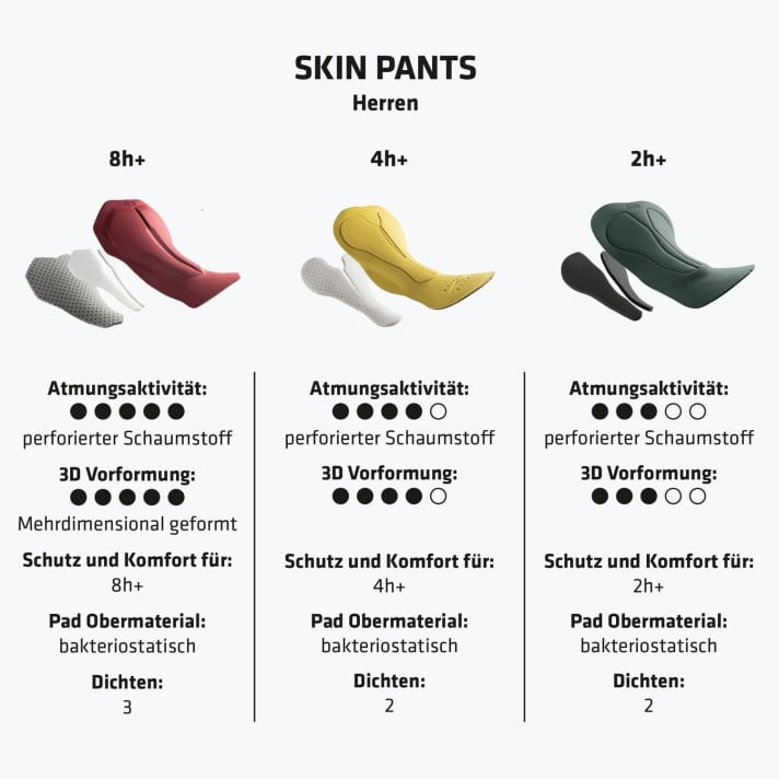 The Skin Pants from Schöffel: an overview of the differences between the pads. | k.