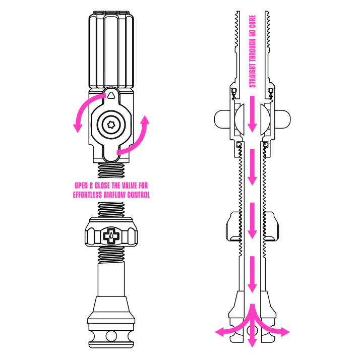 The function is actually quite simple: a small lever opens and closes the ball valve - similar to water pipes.