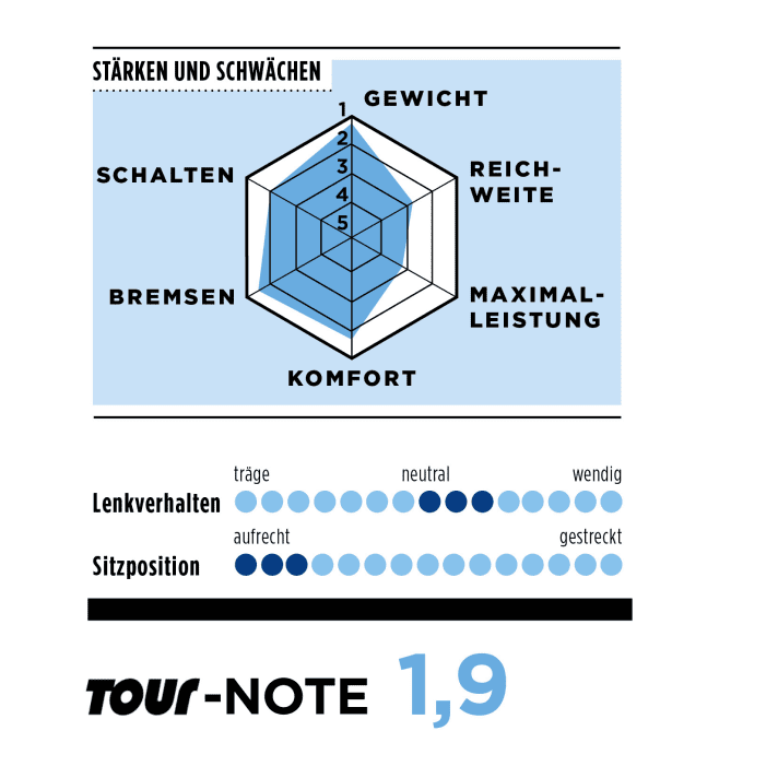Specialized Turbo Creo SL
