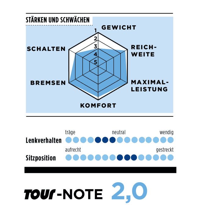 BMC Alpenchallenge AMP Road