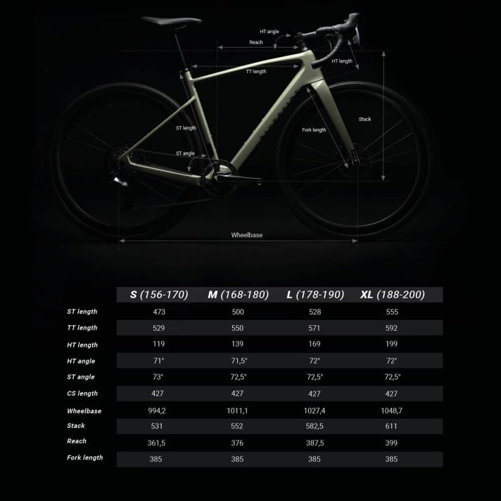 Aperçu des données géométriques du vélo de gravel Riverside de Decathlon