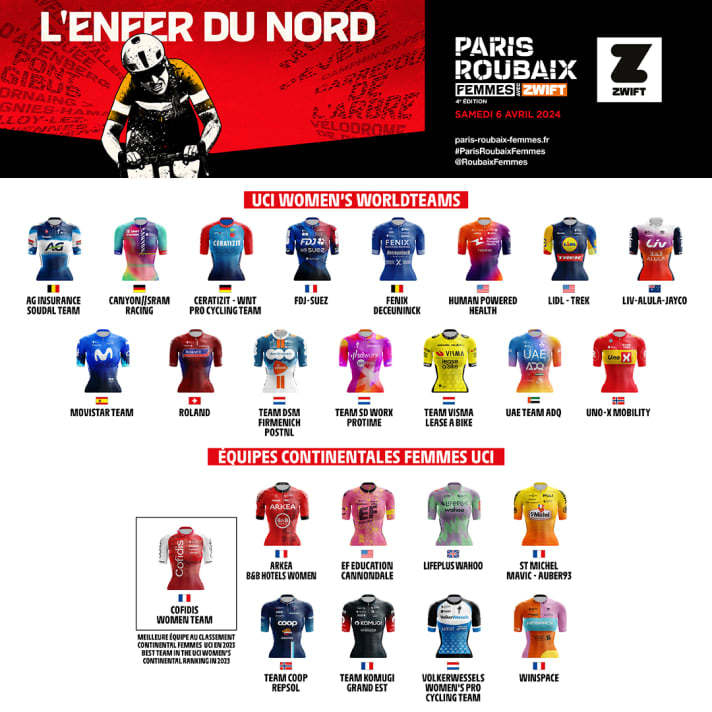 All participating teams in Paris-Roubaix Femmes 2024