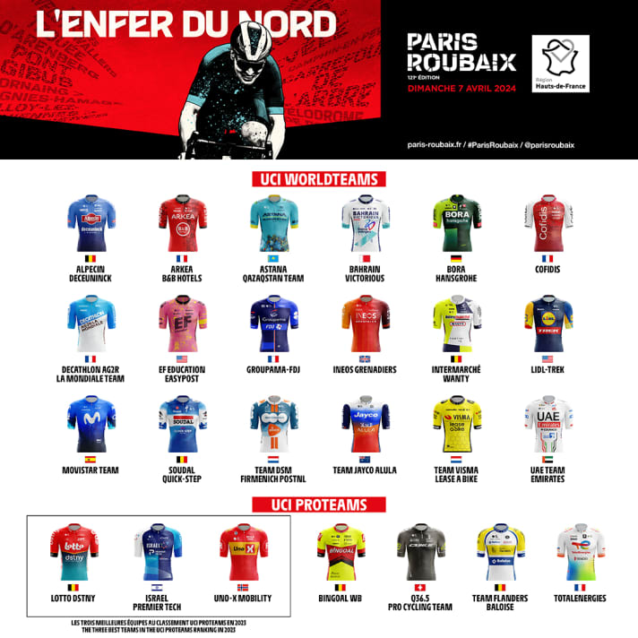 All teams taking part in Paris-Roubaix 2024