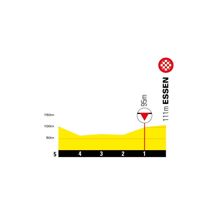 Die letzten Kilometer der 3. Etappe der Deutschland Tour 2023 im Profil