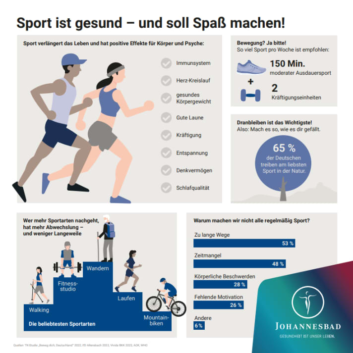 Langfristig fit werden und bleiben - eine Infografik