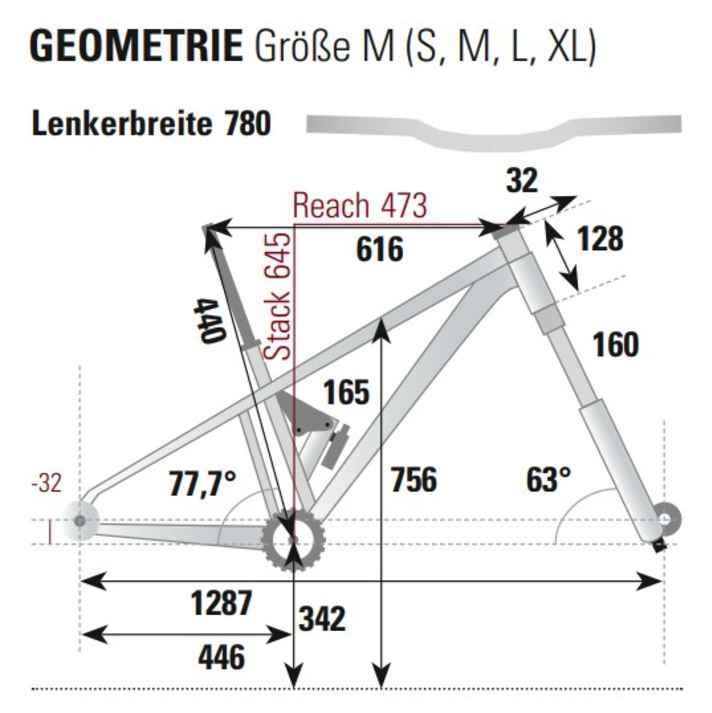 Geometrie des Nicolai Nucleon 16 Supre in Rahmengröße M (BIKE-Messung).