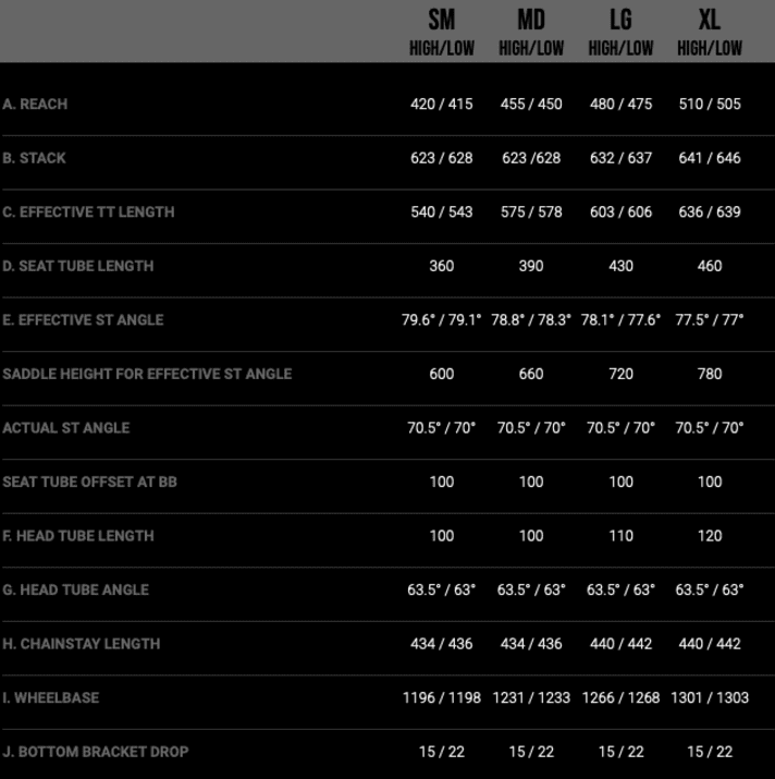 The geometry of the Patrol Carbon is identical to the aluminium frame. The chainstay length also grows with the frame size.