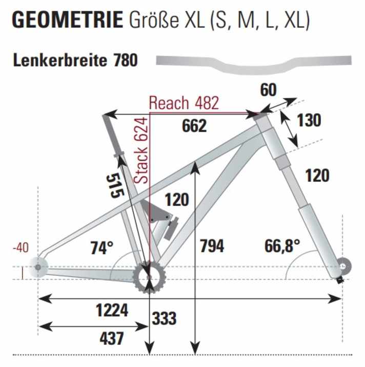 Die Geometrie des Cervélo ZFS-5 120 GX AXS in Rahmengröße XL.