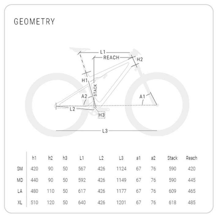 Die Geometriedaten des BH Lynx SLS in der Übersicht