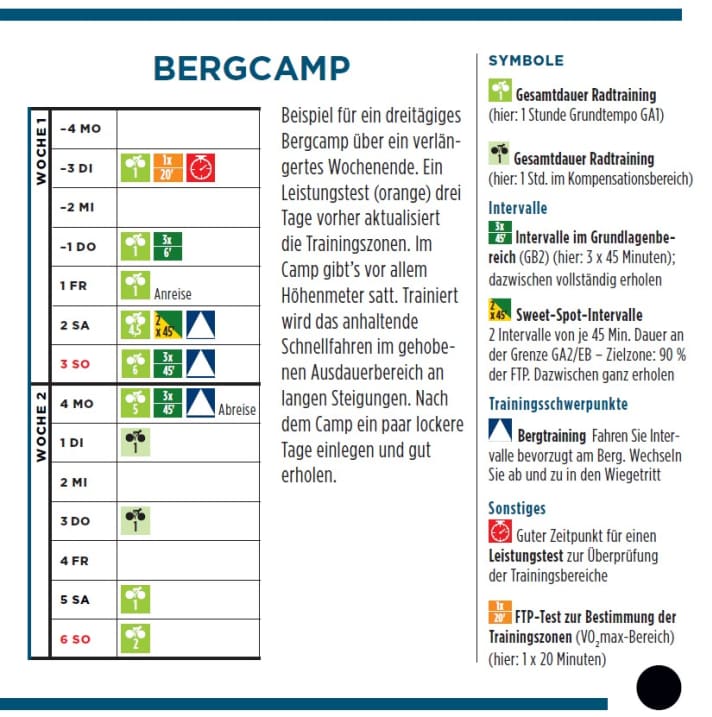 Le plan d'entraînement de 2 semaines "Camp de montagne