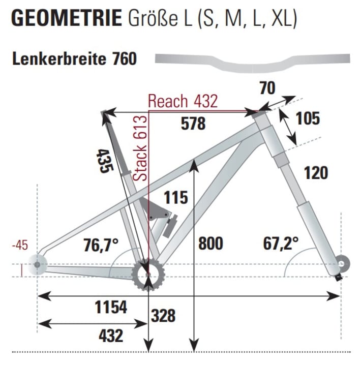 BIKE-Messung der Geometrie des neuen Liv Pique Advanced 29 0.