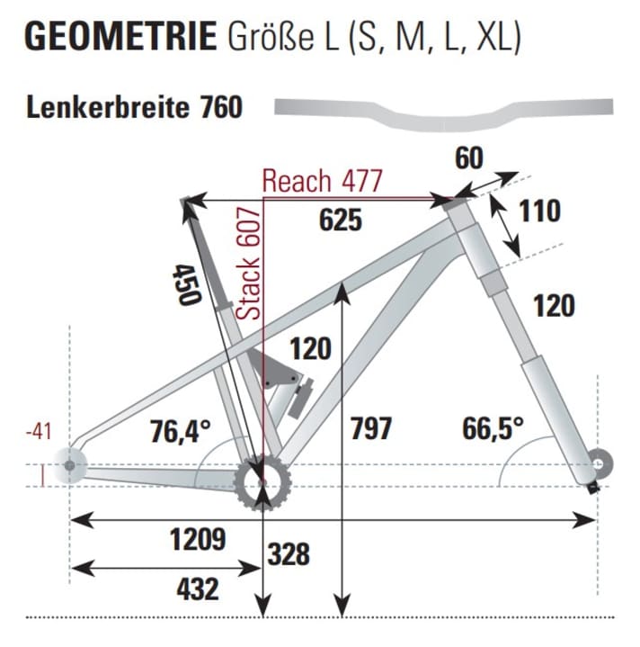 BIKE measurement of the geometry of the Specialized S-Works Epic.