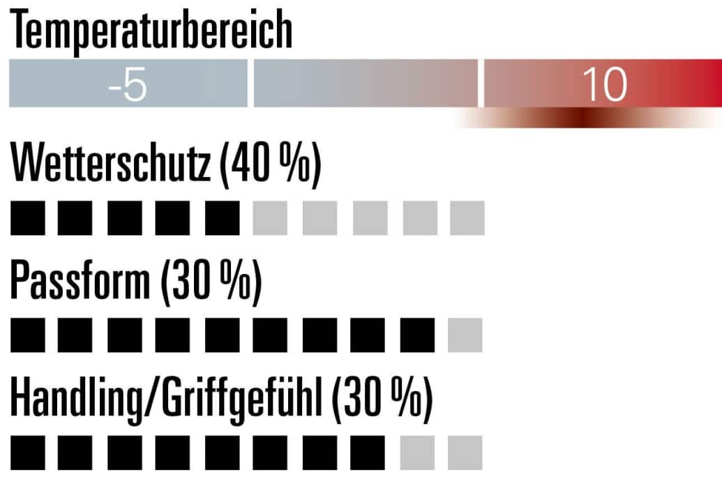 Fox Defend Thermo Off Road
