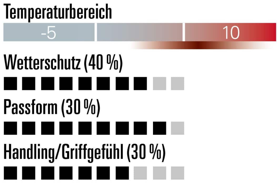 Chiba 2nd Skin - Bewertung