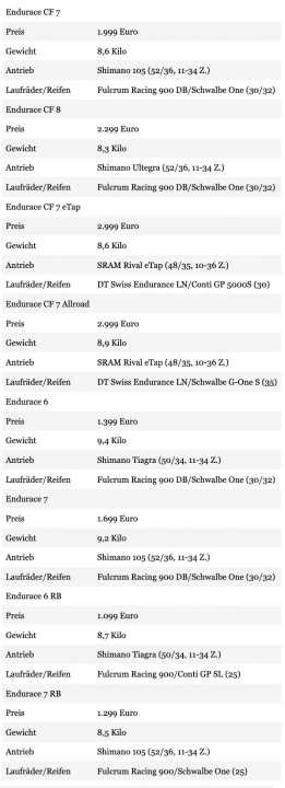 tour/Endrurace_7b77ca9f0285053fe09fb6992b08b208