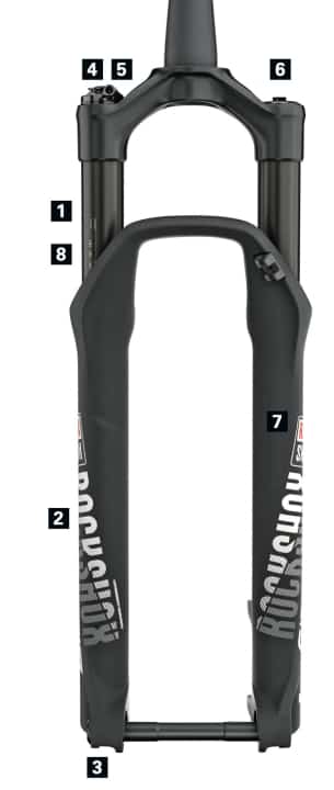 Structure of the suspension fork