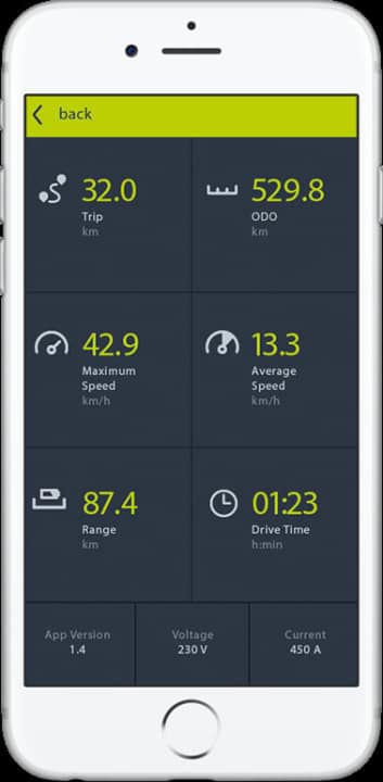   Die Motoren lassen sich mit dem Handy koppeln. So kann die App Daten wie etwa die Reichweite anzeigen.
