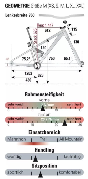Geometrie und Bewertung des Santa Cruz Tallboy