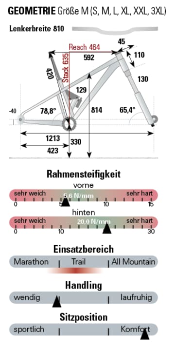 Measured values cavity VHP12