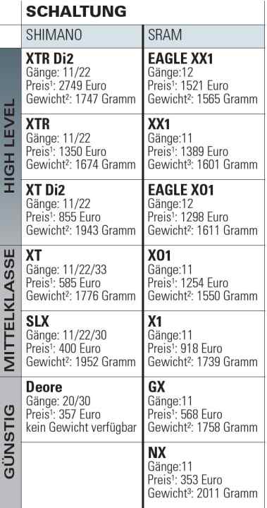 Übersicht Schaltungen
