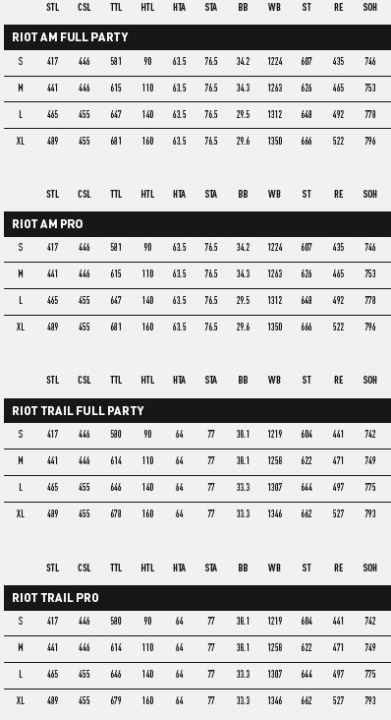 Geometry data Ghost Riot CF variants