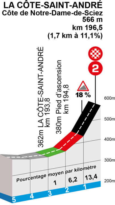The final climb of stage 5 of Paris-Nice 2025