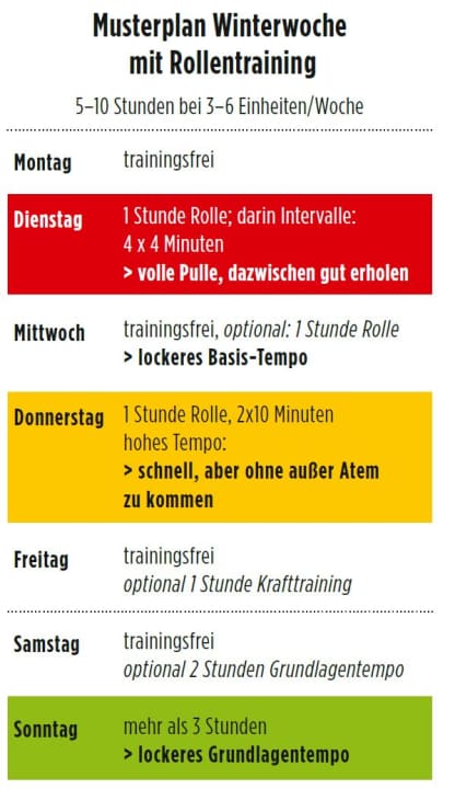 Road bike training plan