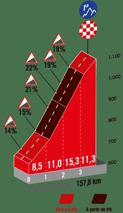 L'ascension finale de la 8e étape vers le Xorret de Cati