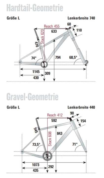 Geometrie von Hardtail (Bike Ahead The Frame) und Gravelbike (Propain Terrel CF) je in Größe L im Vergleich.