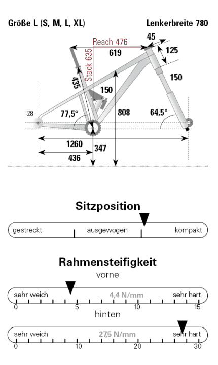 Geometrie Lapierre Zesty