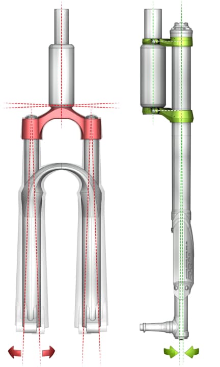   The Lefty beats conventional telescopic forks in terms of torsional rigidity.