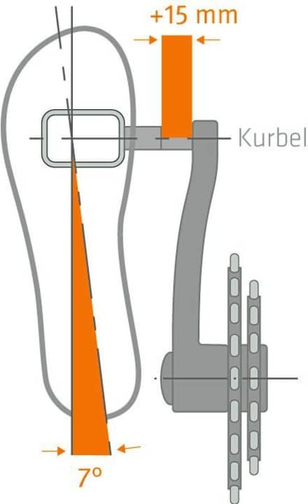 Zusammenspiel von Fuß und Pedale