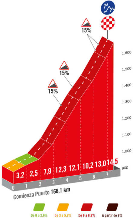 La montée finale de la 13e étape