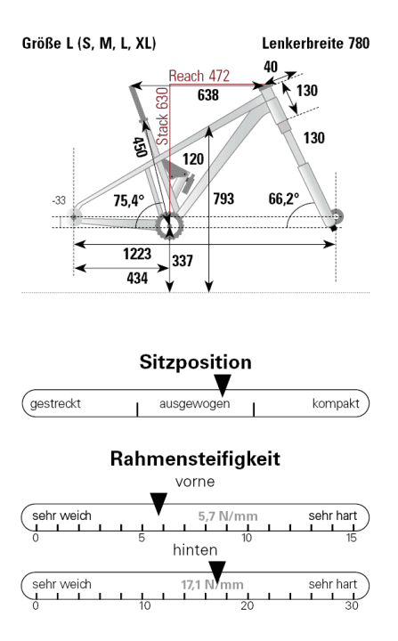 Die Geodaten vom Kona Hei Hei CR.